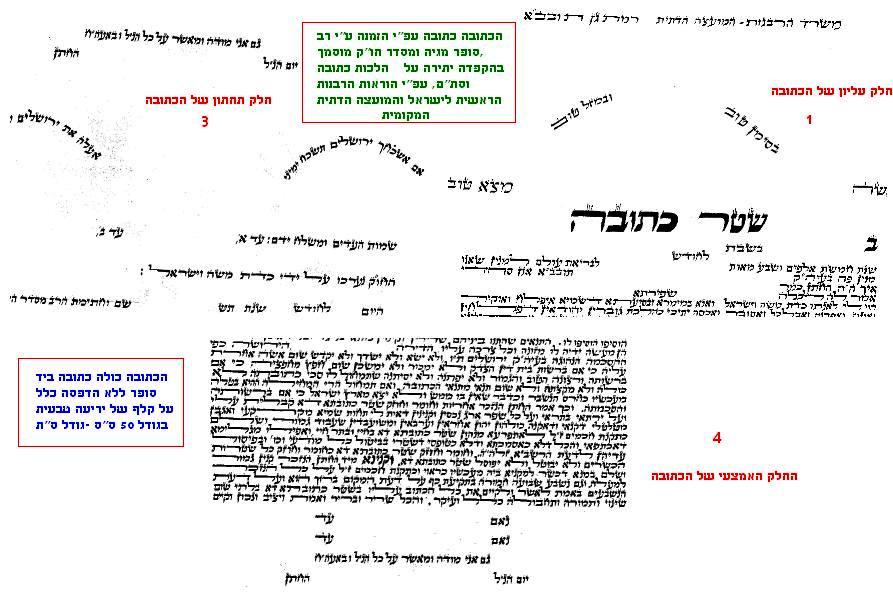 כתובה מאויירת ומהודרת על קלף- מכון תורת אמ"ת של הרב זכריה זרמתי